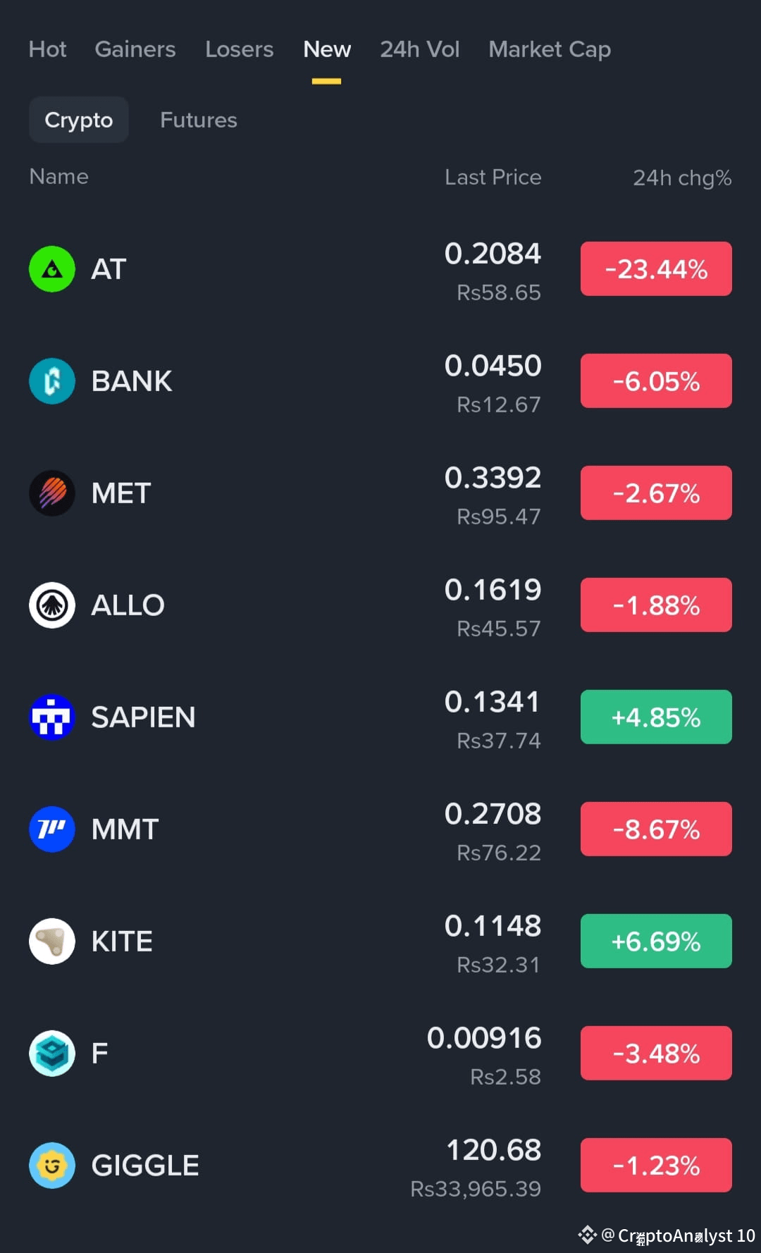Here’s the list of new coins! All of them are currently | CryptoAnalyst ...