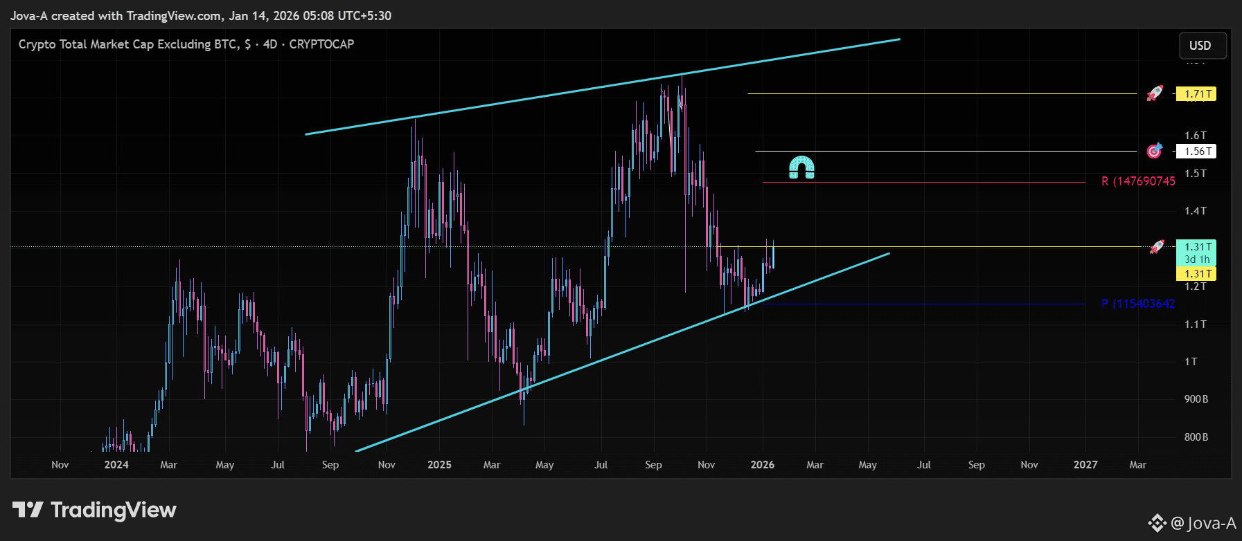 Latest #total2 News, Opinions and Feed Today | Binance Square