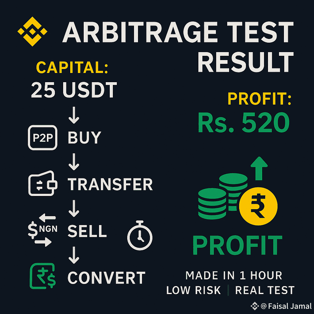 I Tried Crypto Arbitrage with Just 25 USDT – The Result | Faisal Jamal on  Binance Square