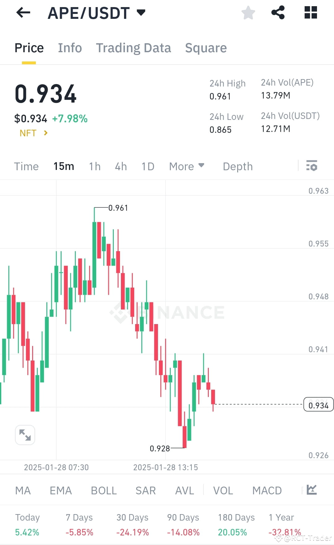 Latest #jupbuybacks News, Opinions and Feed Today | Binance Square