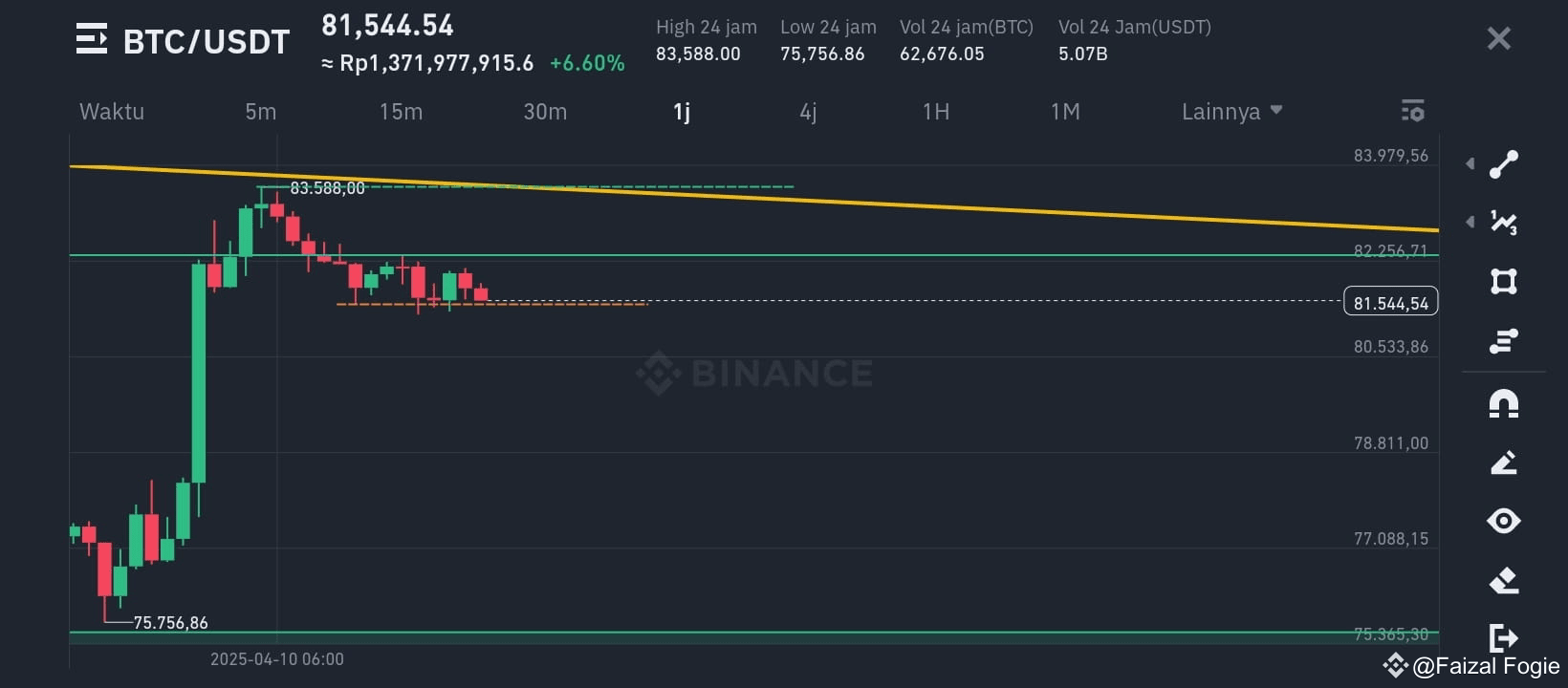 Fogie $BTC the show is about to start if the btc candle closes b | Faizal ...