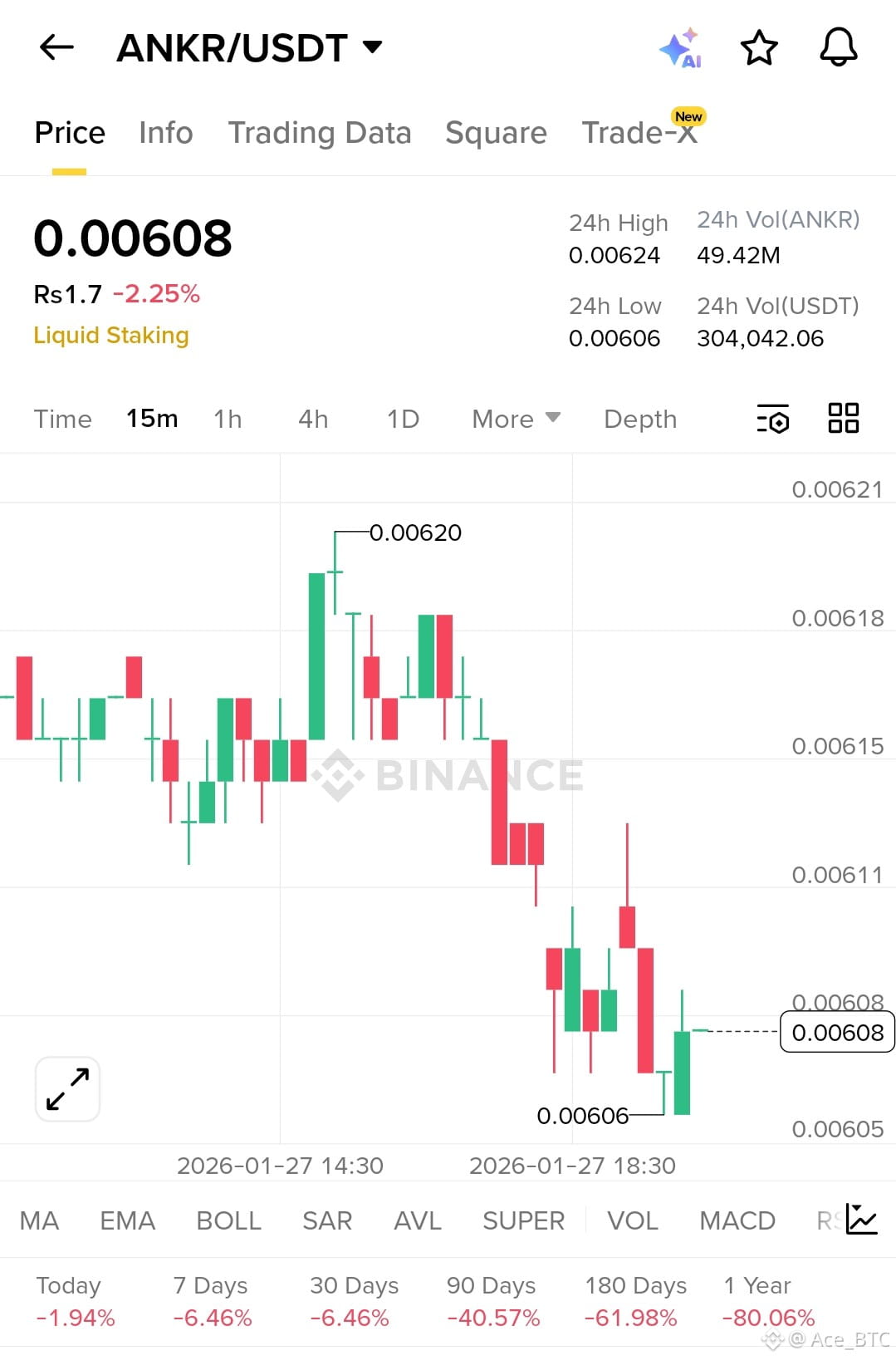 Latest #ankr News, Opinions and Feed Today | Binance Square