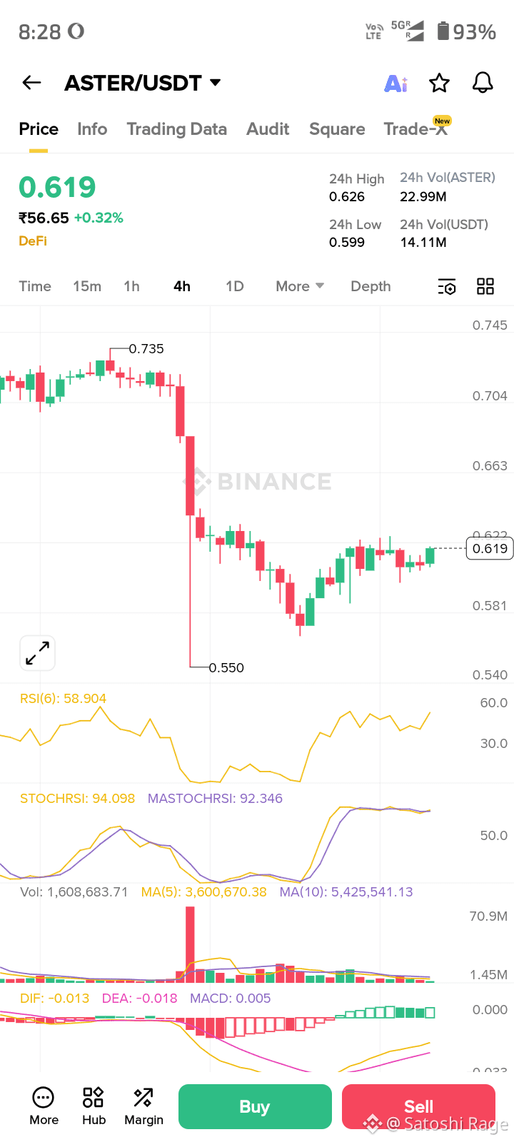 Latest #asterdex News, Opinions and Feed Today | Binance Square