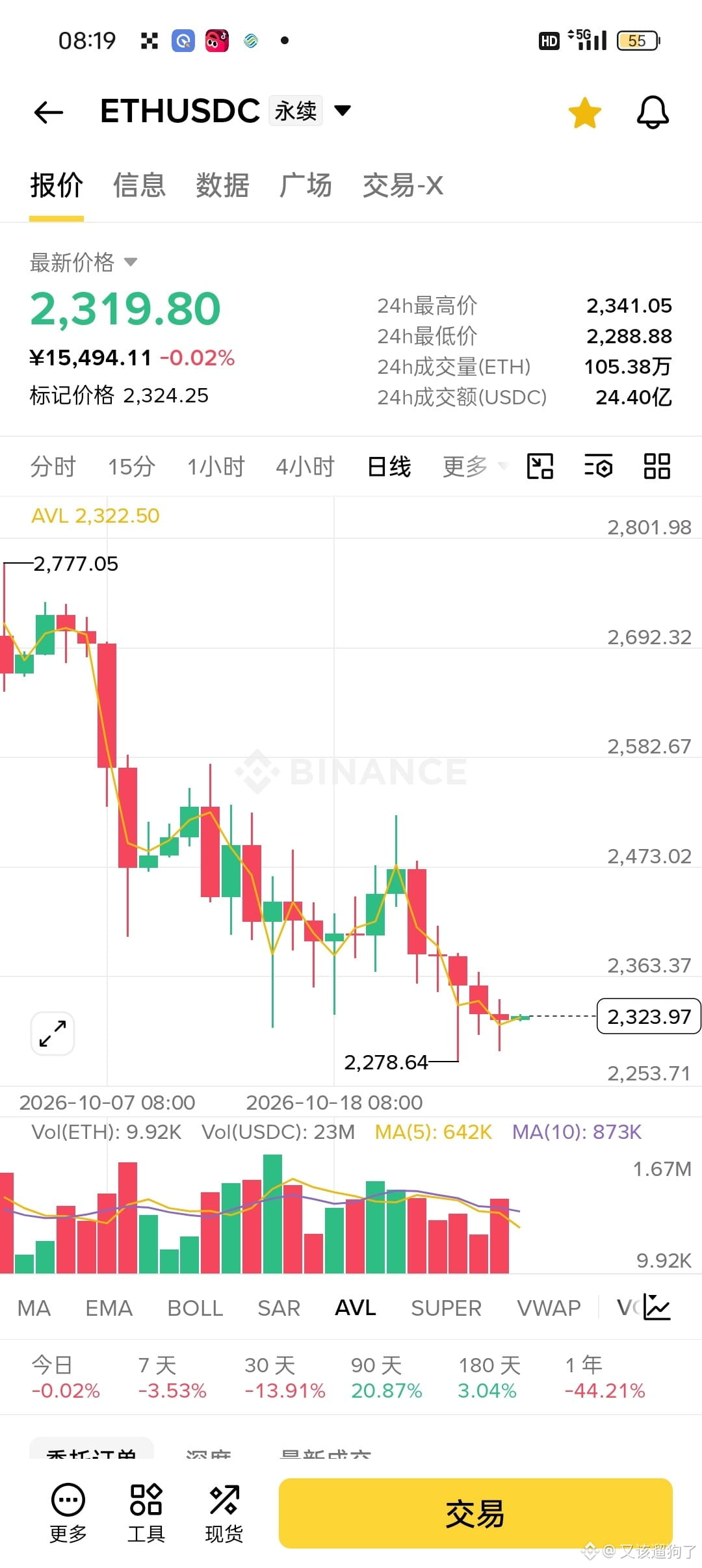 Am I lagging, or is everyone lagging? It’s already 2325, but | 又该遛狗了 on ...