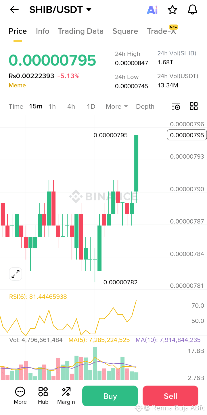 Profil von Renna Buja ABfc | Binance Square