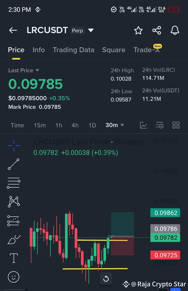 Square Raja Pin $LRC Is going high hurry up it's long signal Don't wait | Raja Star on ...