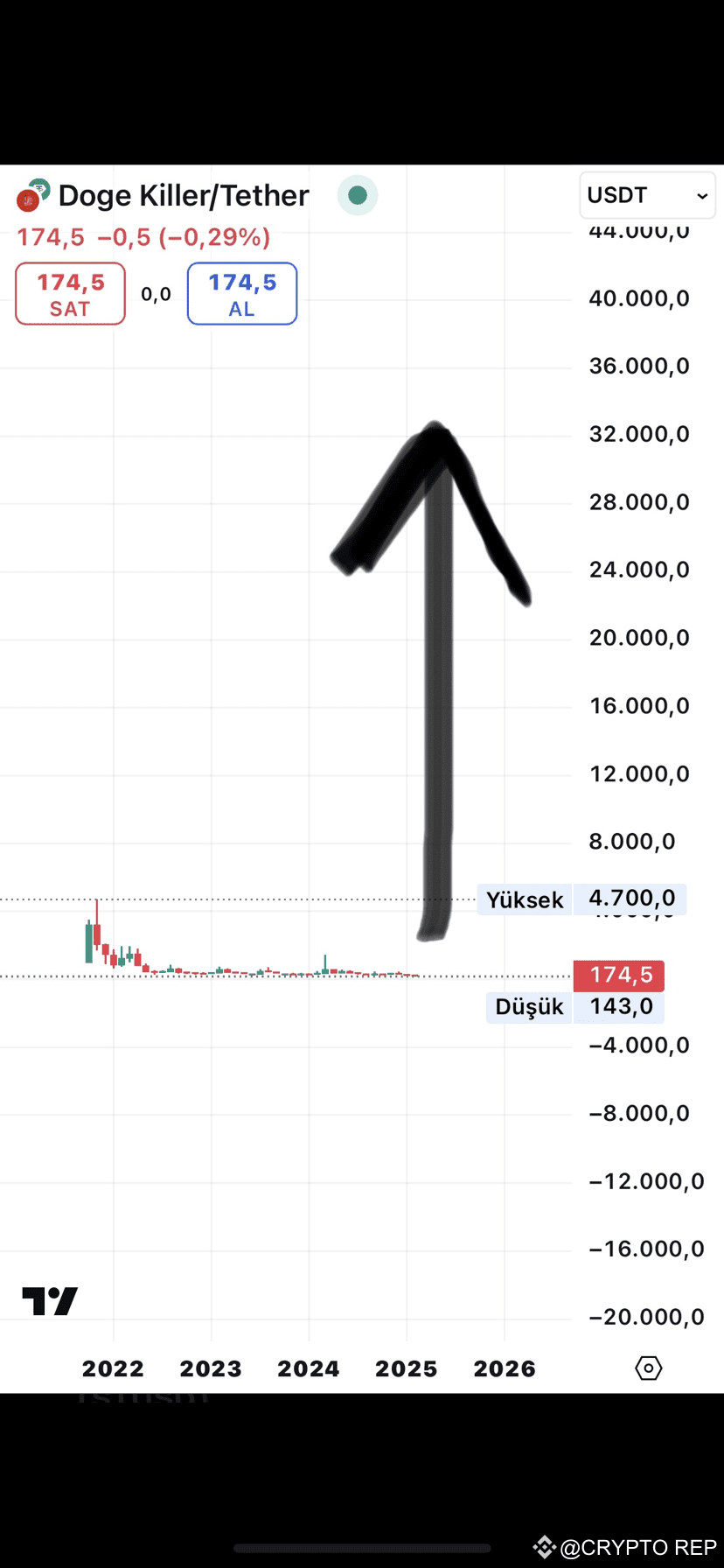 Latest #griffain News, Opinions and Feed Today | Binance Square