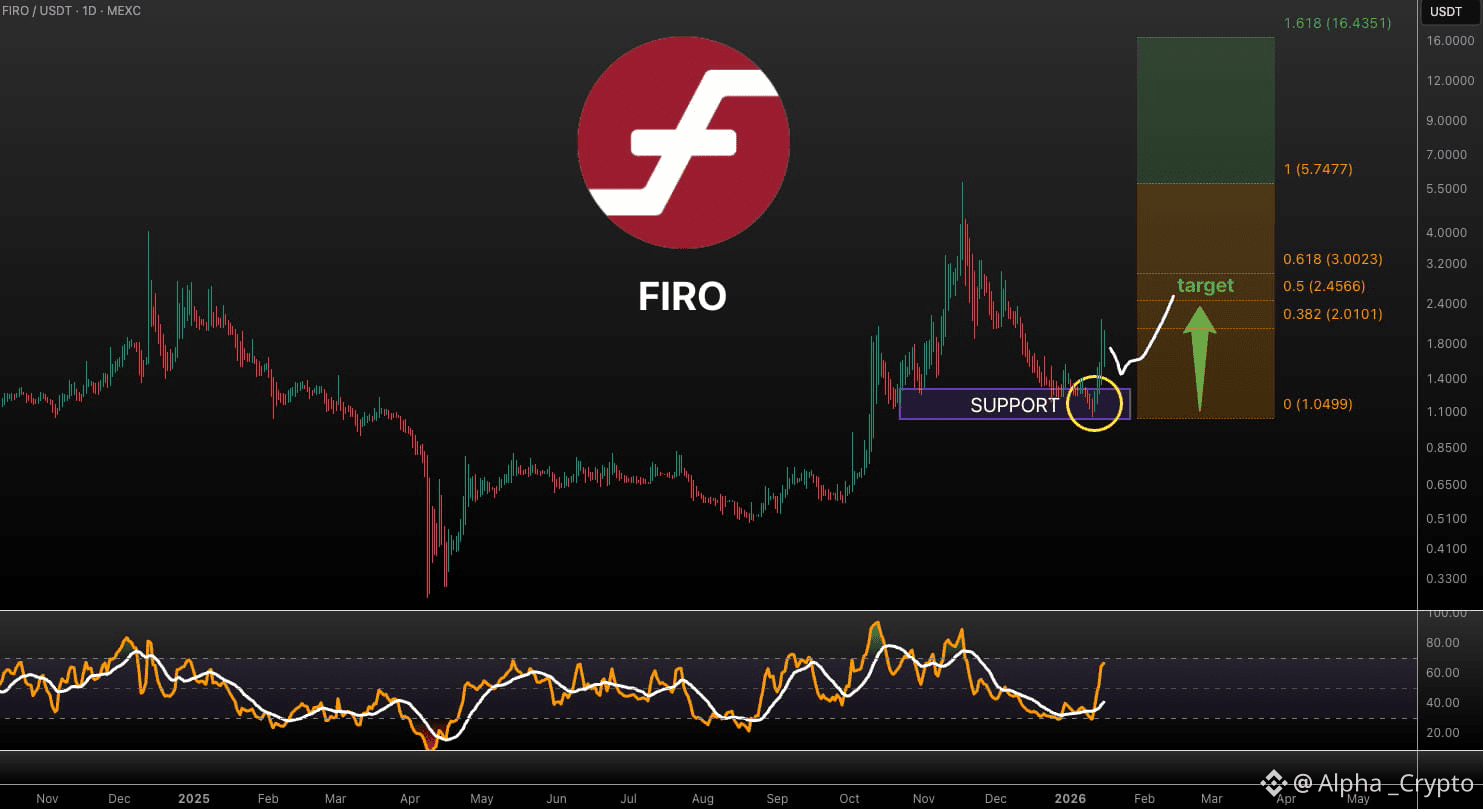 Latest #firo News, Opinions and Feed Today | Binance Square
