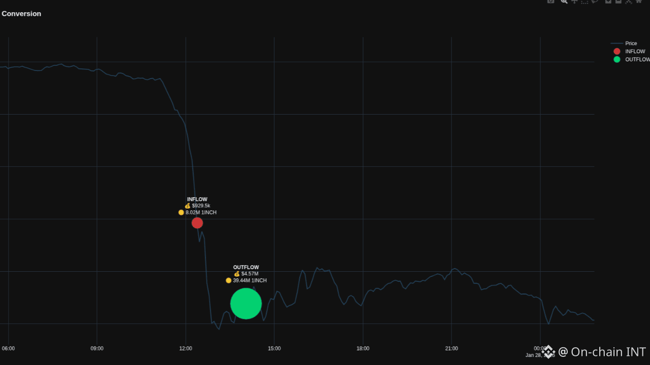 Últimas noticias, opiniones y publicaciones sobre #fet de hoy | Binance  Square