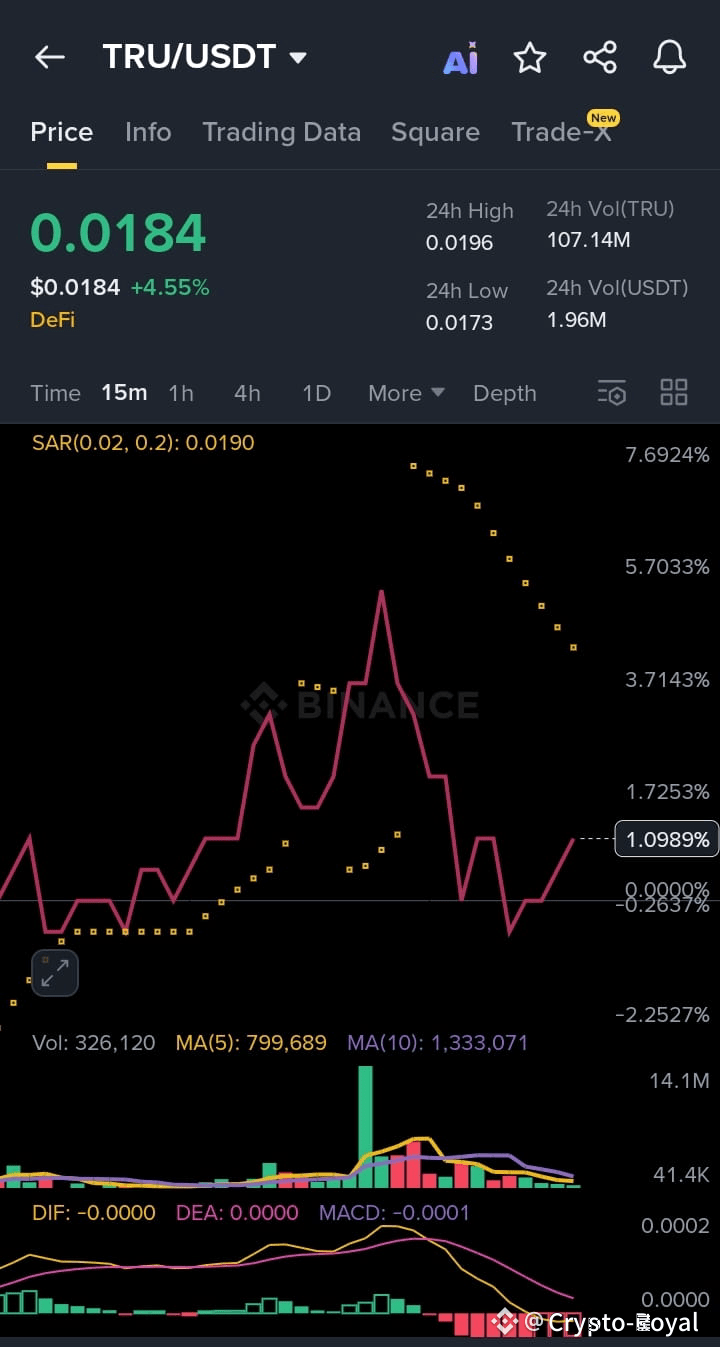 Latest #truefi News, Opinions and Feed Today | Binance Square
