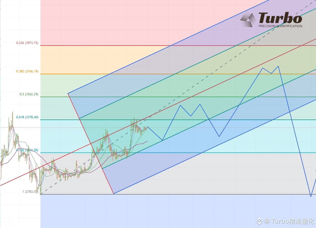 Turbo精准量化的个人资料| 币安广场