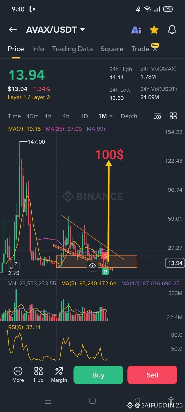 Latest #avalanche News, Opinions and Feed Today | Binance Square