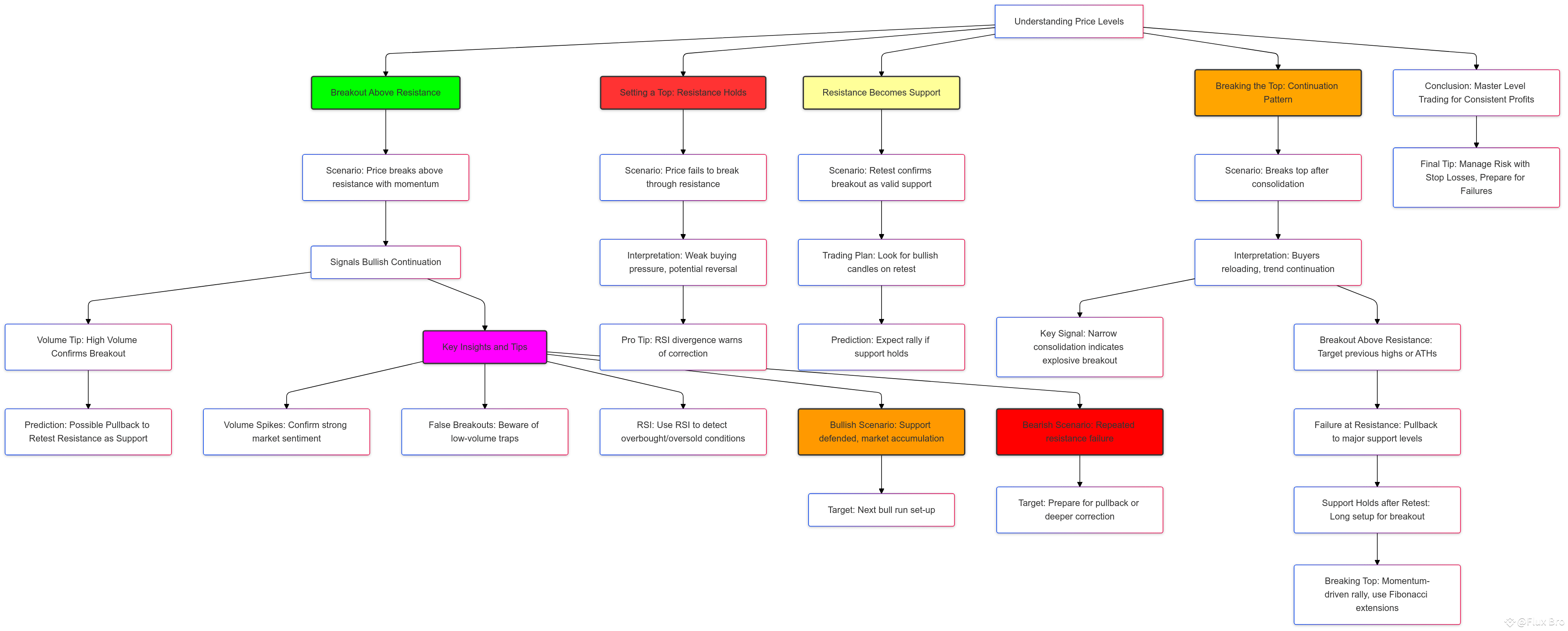 The ONE Breakout Pattern All Pro Traders Use (And You Should Too!)
