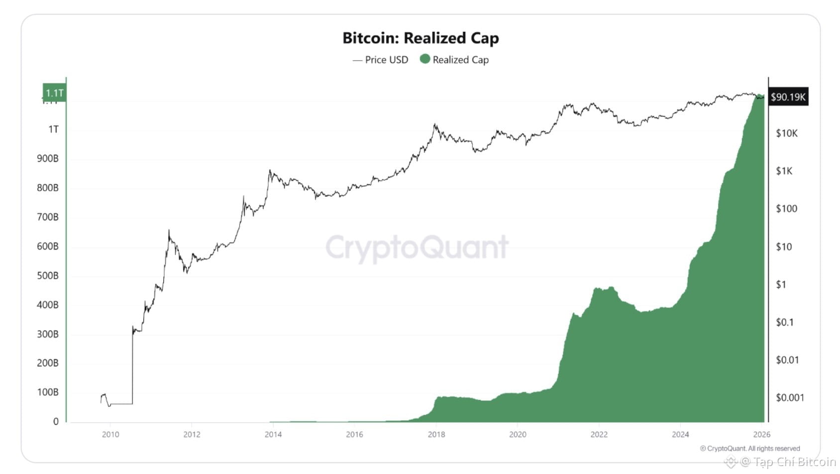 Đây là lý do tại sao khoảnh khắc “Uptober” thực sự của Bitcoin có thể bắt đầu vào tháng Hai<br />