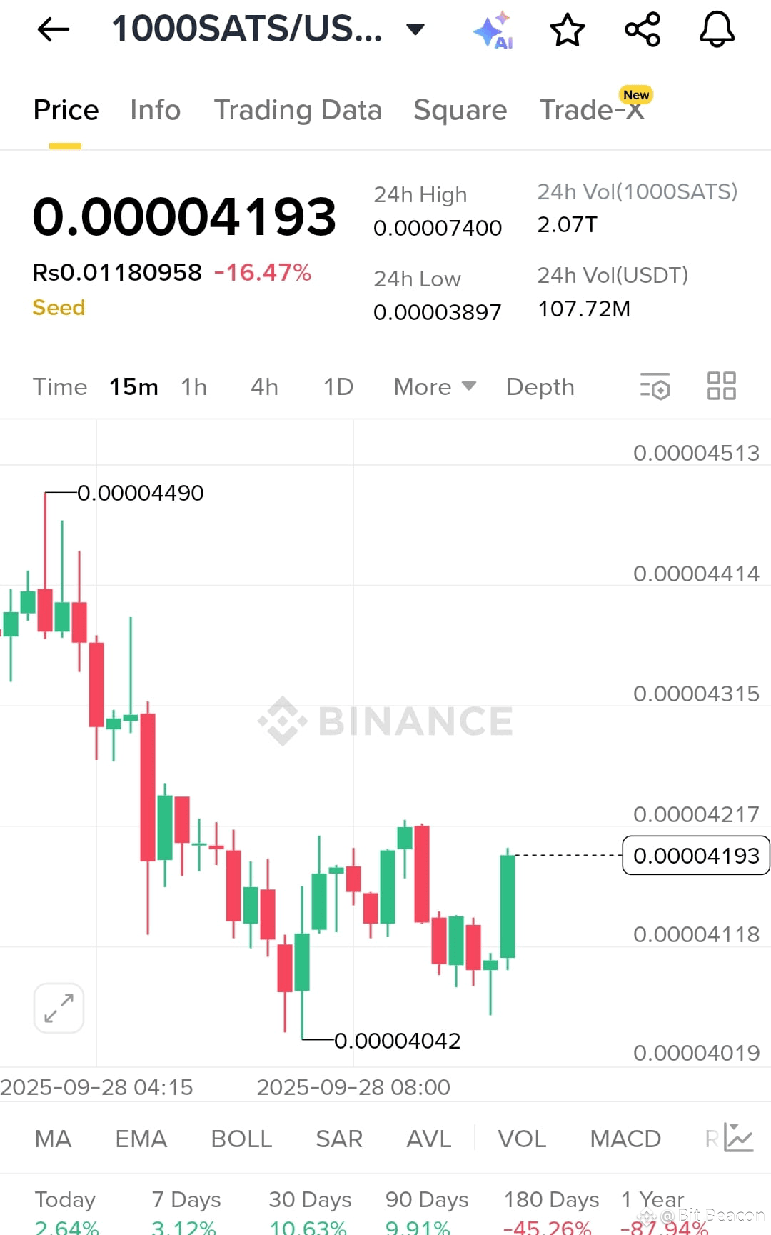 Latest #binancehodlerxpl News, Opinions and Feed Today | Binance Square