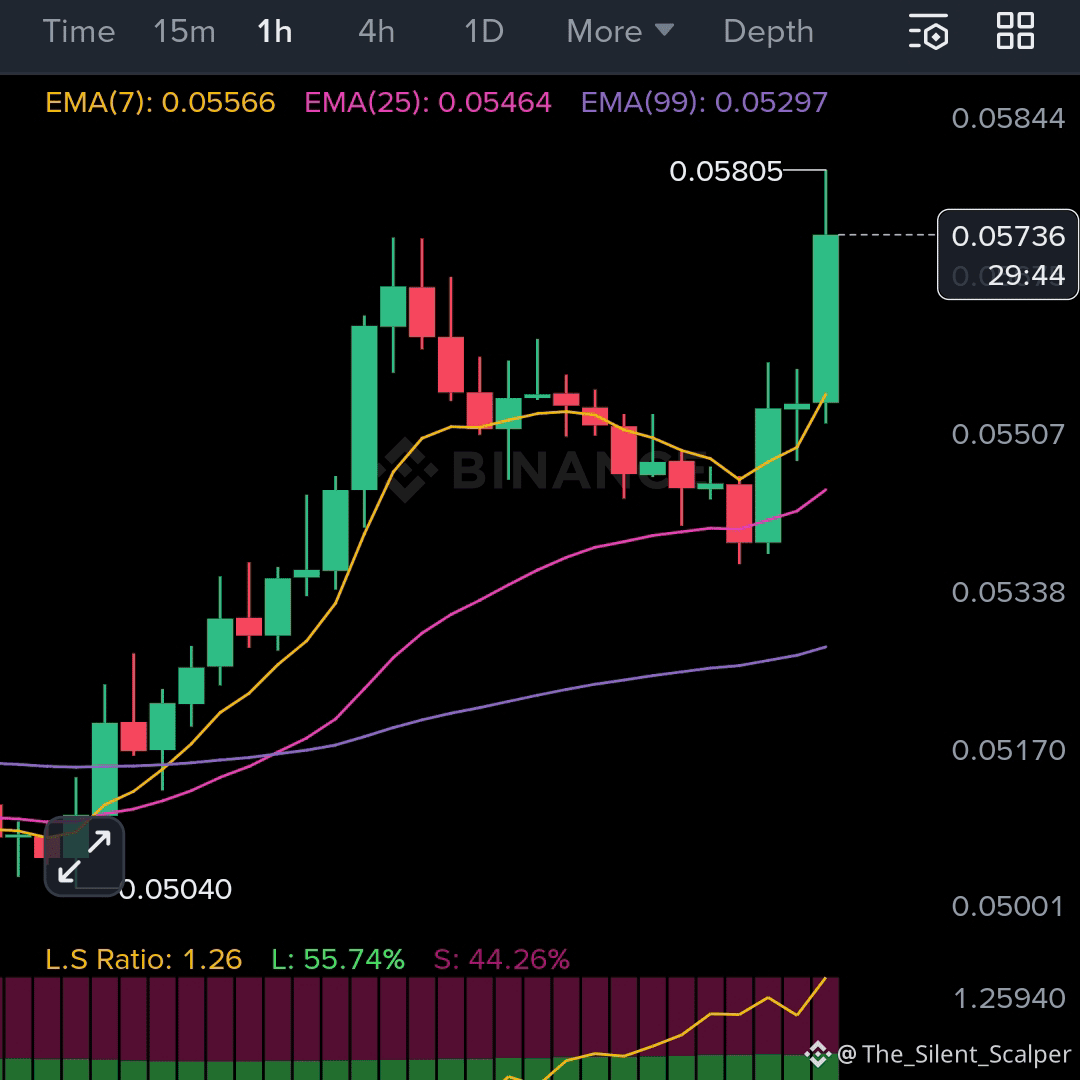 Latest #chiliz News, Opinions and Feed Today | Binance Square