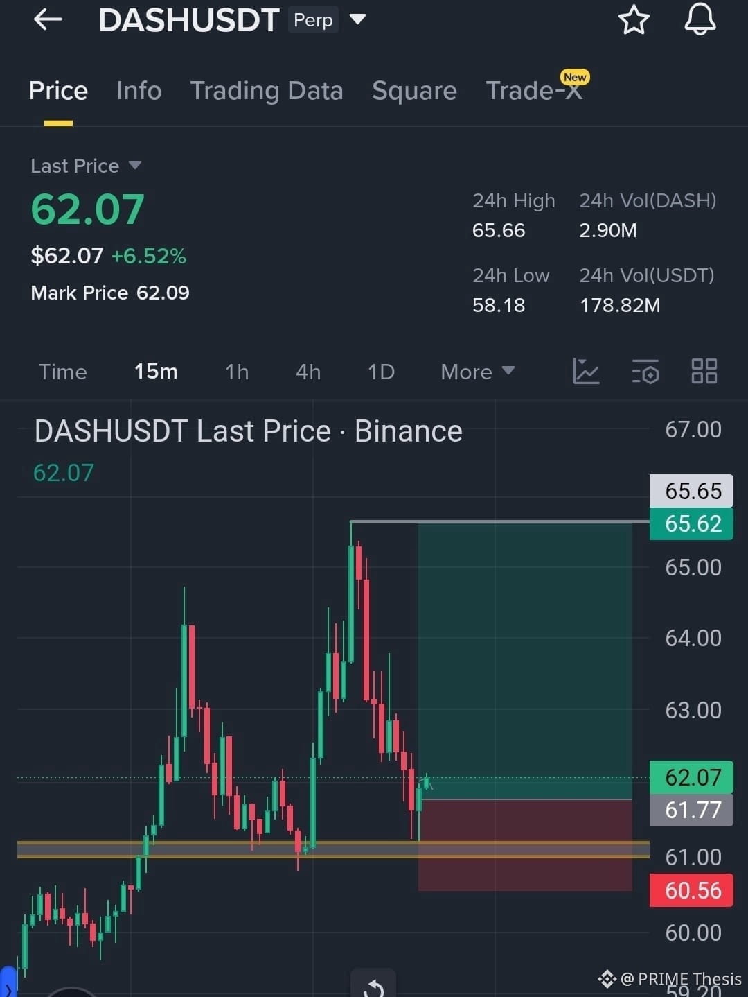 Latest #alpha News, Opinions and Feed Today | Binance Square