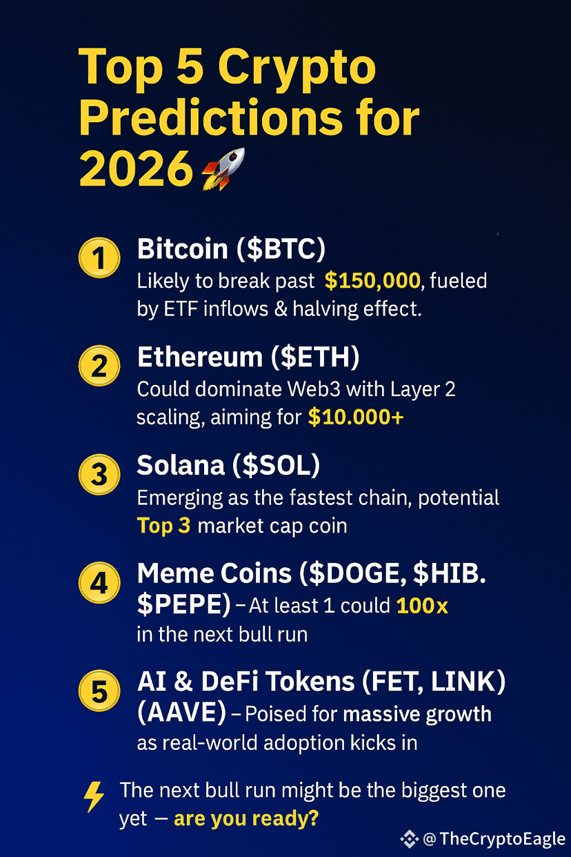 🔮 Top 5 Crypto Predictions for 2026 🚀 1️⃣ Bitcoin ($BTC ) |  TheCryptoEagle on Binance Square