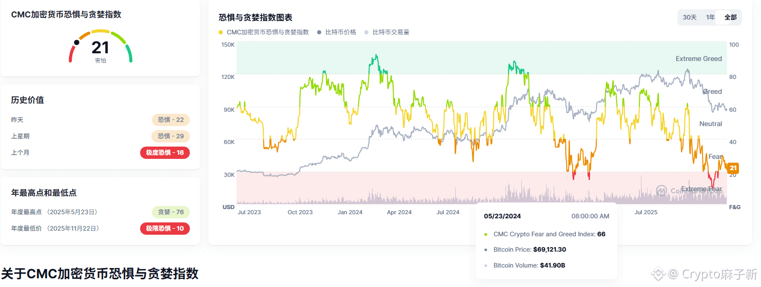 恐慌 贪婪 指数 怎么 看 (99) 사진