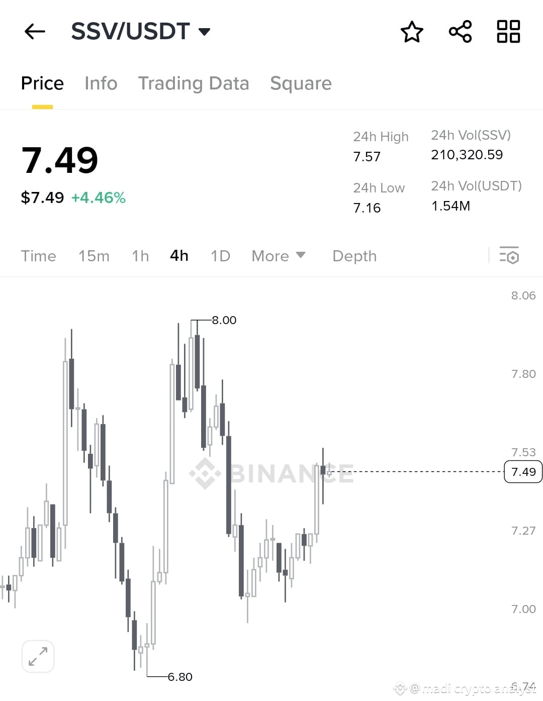ssv-usdt-ssv-usdt-gearing-up-for-breakout-continuati-madi