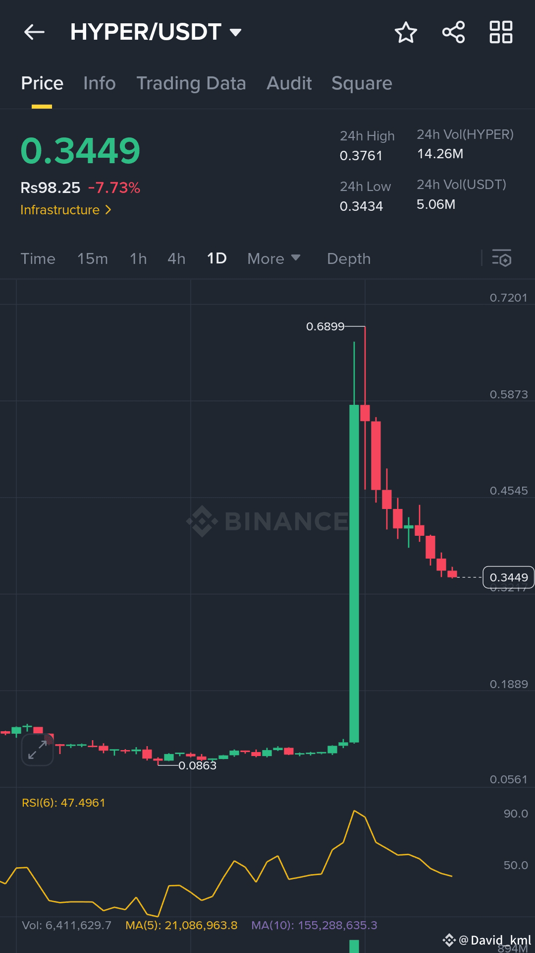 HYPER ,$BTC L2 breakthrough Bitcoin Hyper brings DeFi to | David_kml on  Binance Square