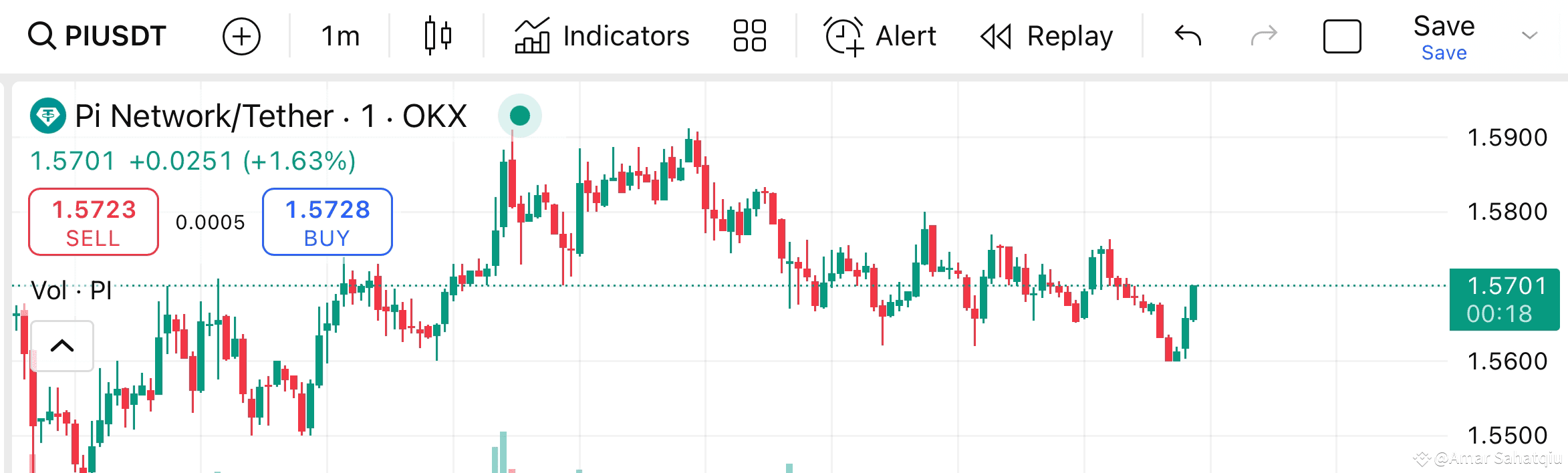 The Simpsons Predicted Pi Network The Simpsons has a | Amar Sahatqiu on  Binance Square