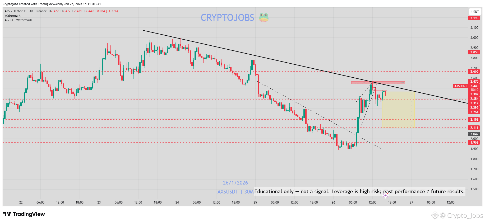 Axie Infinity Price Today | AXS to USD Live Price, Market Cap & Chart