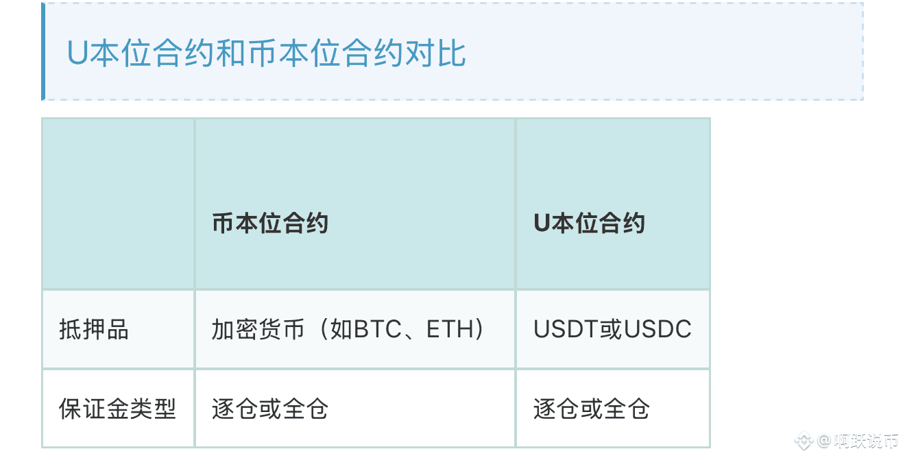 币圈基础之什么是加密货币合约交易| 16岁天才交易员on Binance Square