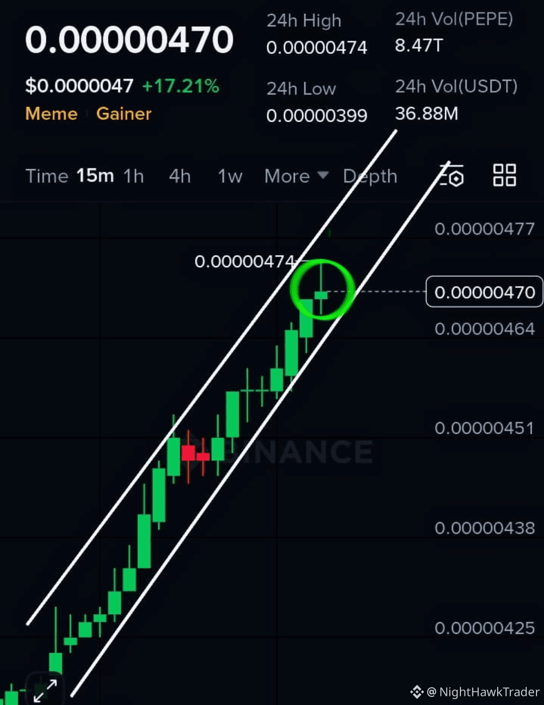 $PEPE EXPLOSION IMMINENT. 5X GAINS LOADING. Entry: 0.055 ...