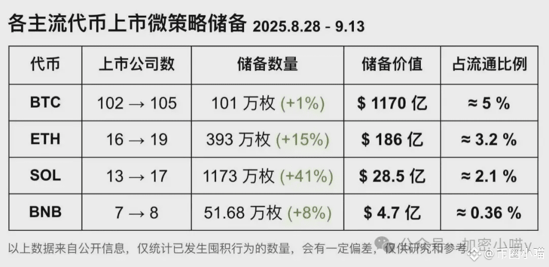 18号降息见真章！是最后一跌，还是山寨冲顶？狗狗ETF+财库双重加持，PEPE、SOL齐起飞，山寨20%起步？