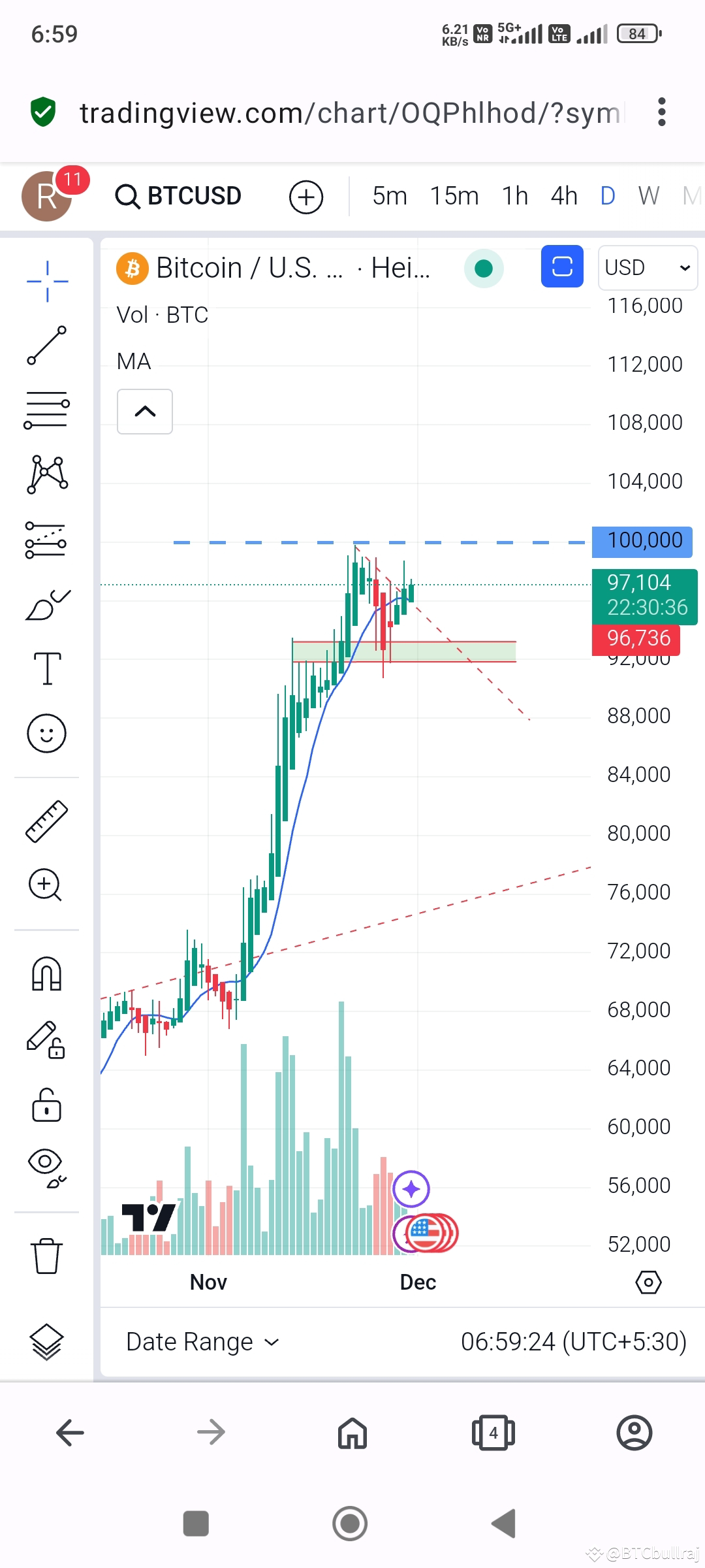 #BTC☀️ #BTCUSDT! $BTC Btc break the triangle and the Sun | BTCbullraj ...
