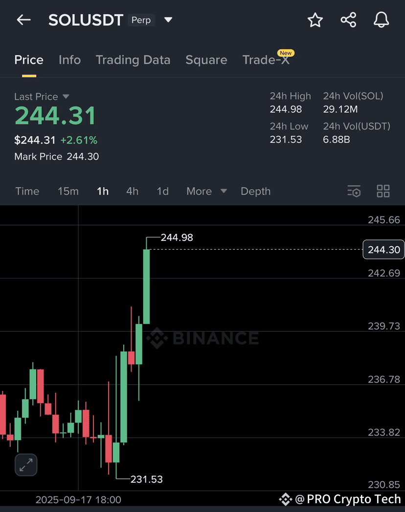 OUR FREE PREMIUM SIGNAL ON $SOL HITTING TPS 💥🚀🔥 #BOOM | PRO Crypto Tech  on Binance Square