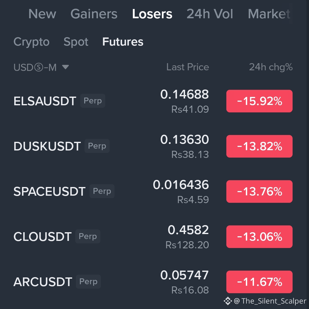 🔥 Top 5 Crypto Losers Today (Jan 24, 2026) 📉 ​The market |  The_Silent_Scalper on Binance Square