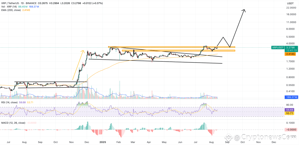 xrp price chart