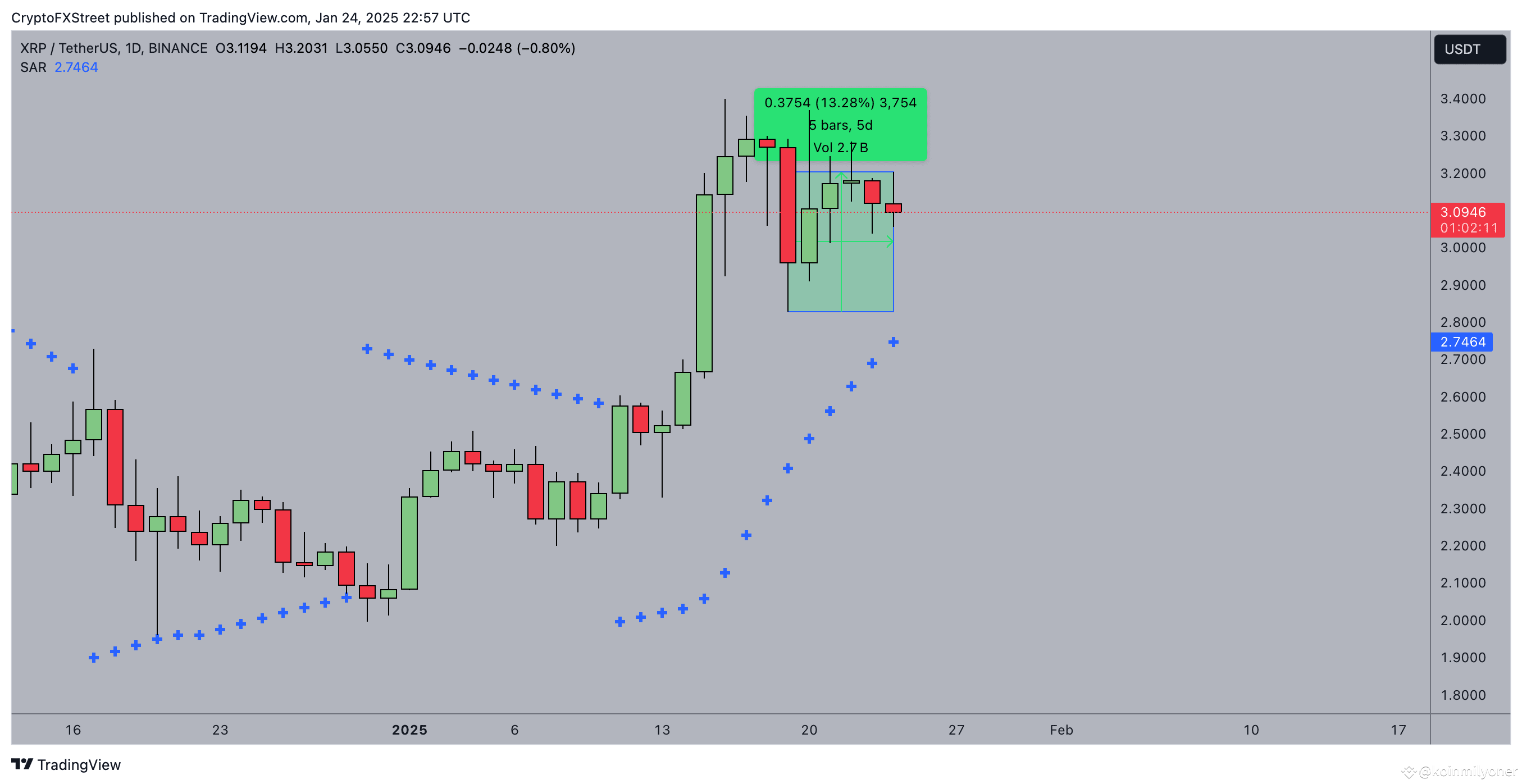 According to a DNA scientist if Trump implements this $34 trillion plan XRP  prices might hit $1,000$ | koinmilyoner on Binance Square