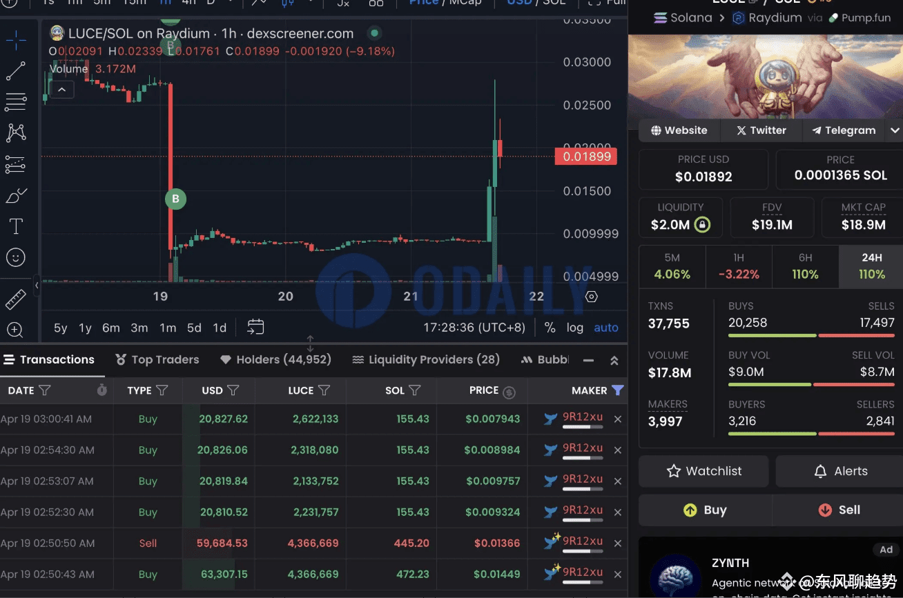 Latest #luce News, Opinions and Feed Today | Binance Square