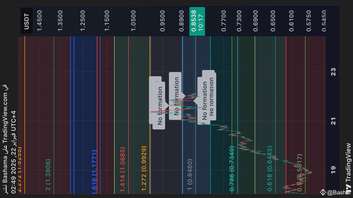 Comprehensive analysis of Sonic S coin | Basha on Binance Square