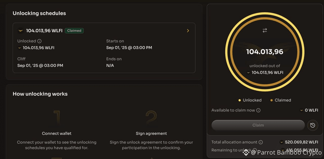 Dzisiejsza cena World Liberty Financial | Cena na żywo WLFI na USD,  kapitalizacja rynkowa i wykres