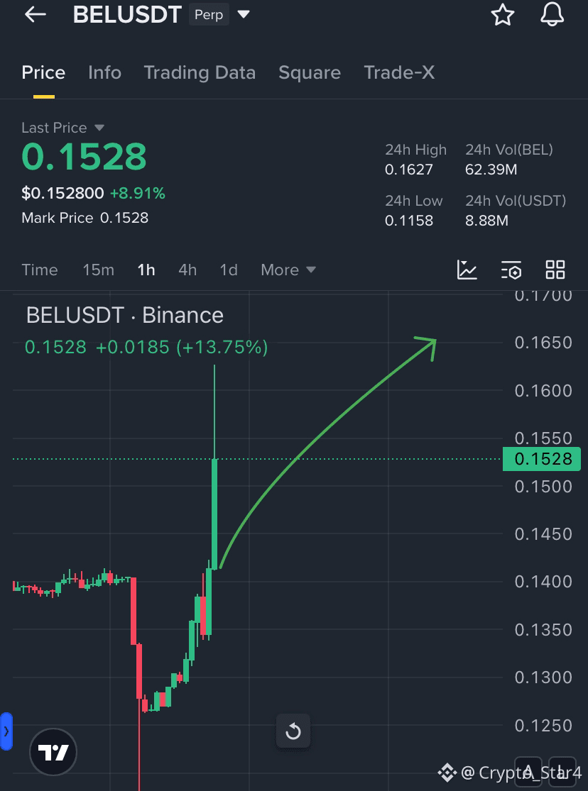 Latest #bel News, Opinions and Feed Today | Binance Square