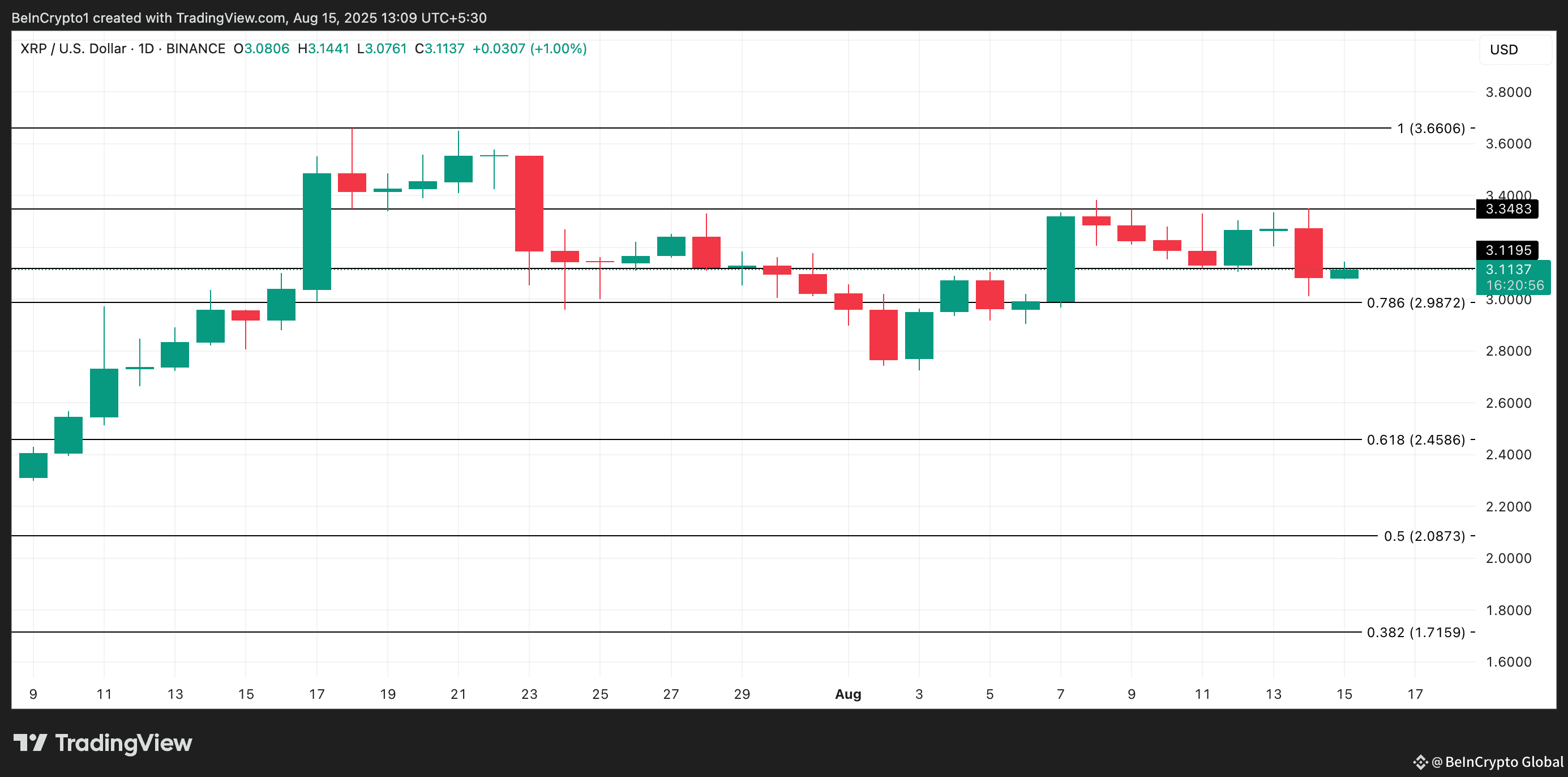 XRP Price Analysis.