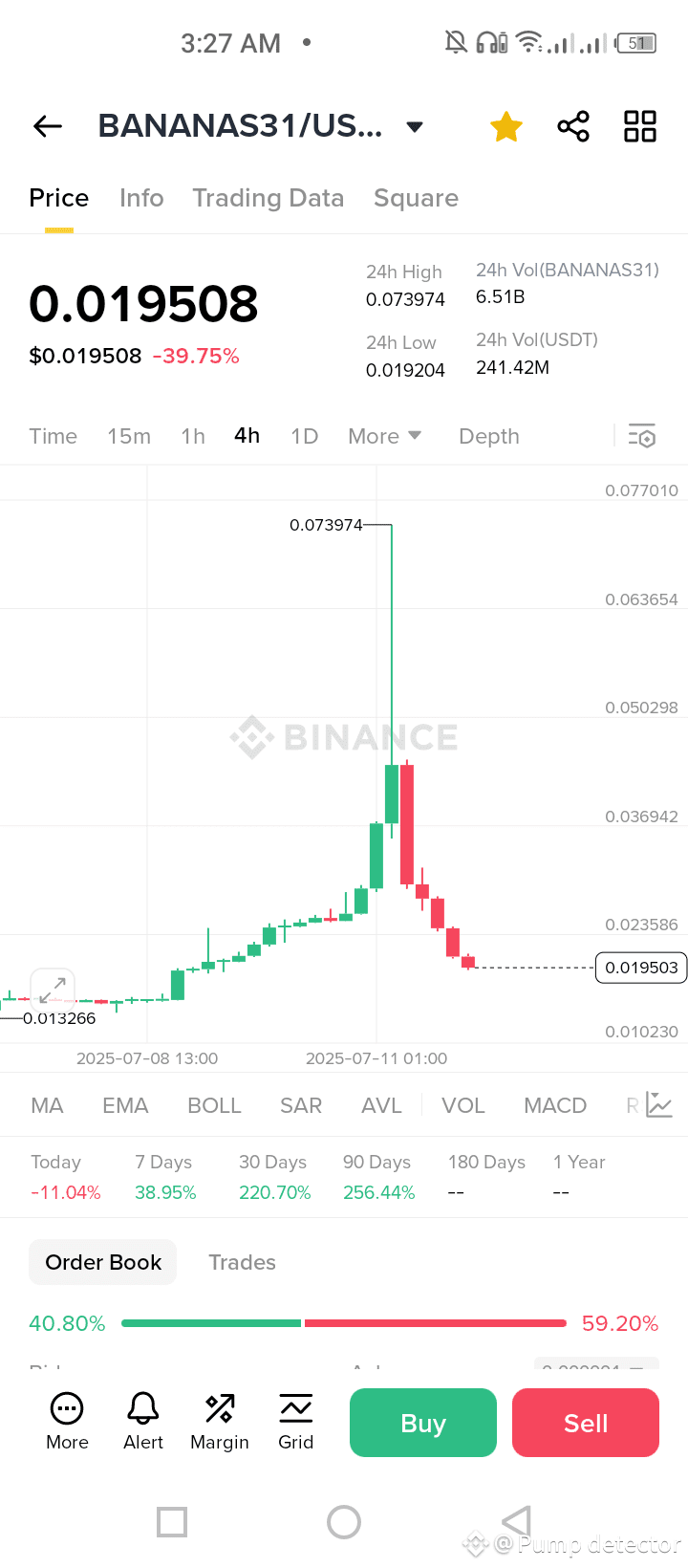 🚀 $BANANAS31 /USDT: A Towering Opportunity Like the Burj | Pump detector  on Binance Square