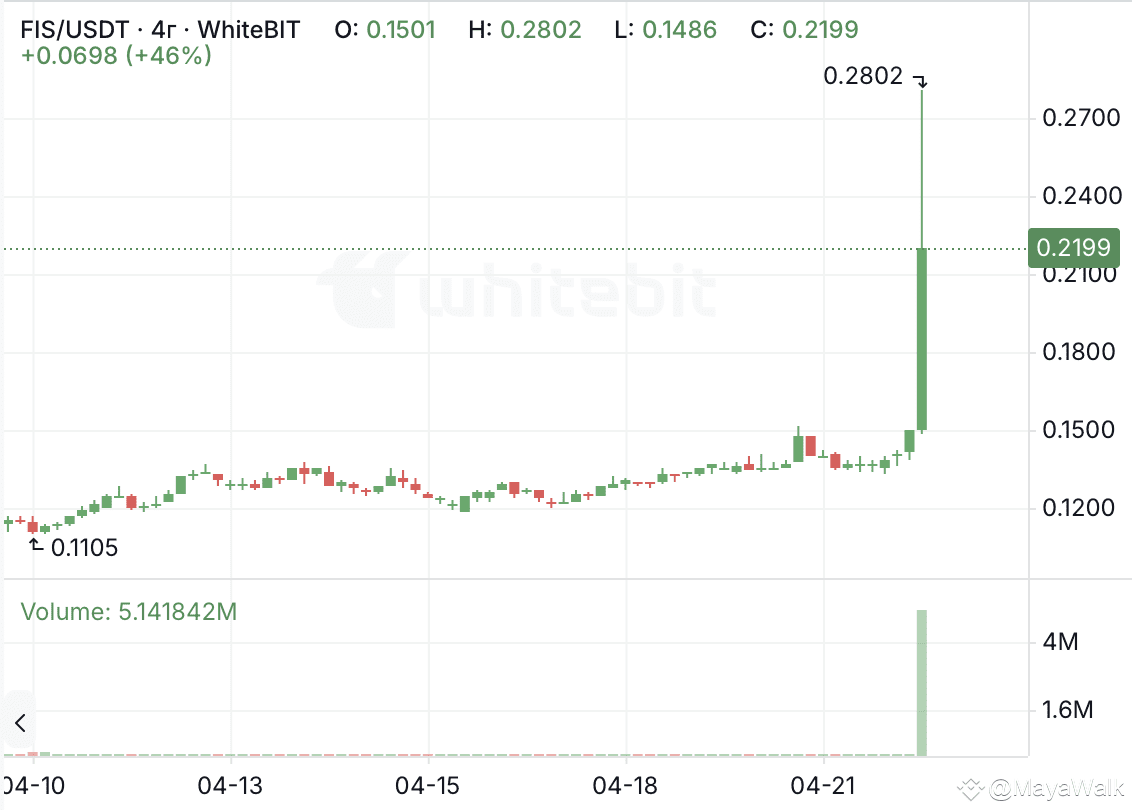 Latest #stafi News, Opinions and Feed Today | Binance Square