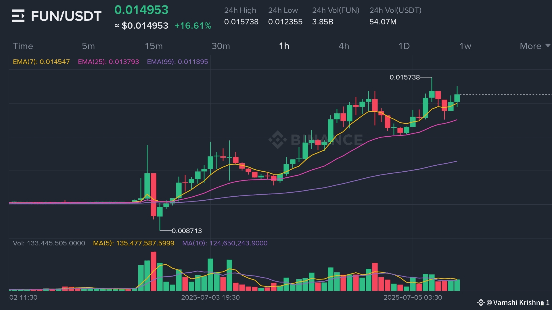 Top 5 Cryptocurrency Trends and Trending Coins to Watch in 2025 ...