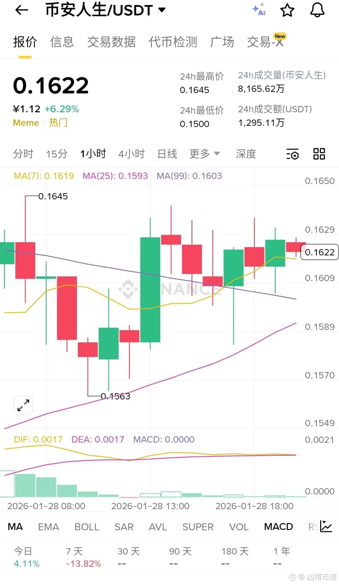 Crypto Fear & Greed Index | Bitcoin Sentiment | Binance