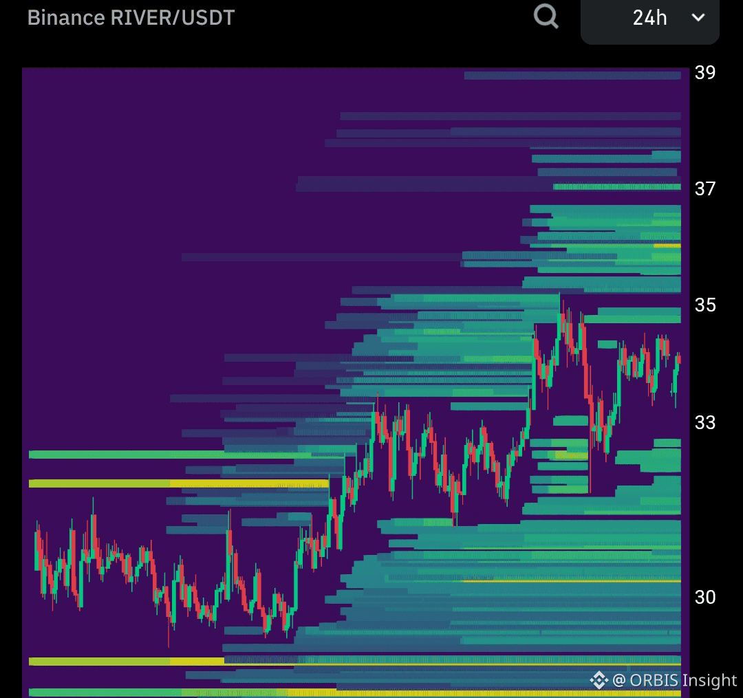 Latest #tradingview News, Opinions and Feed Today | Binance Square