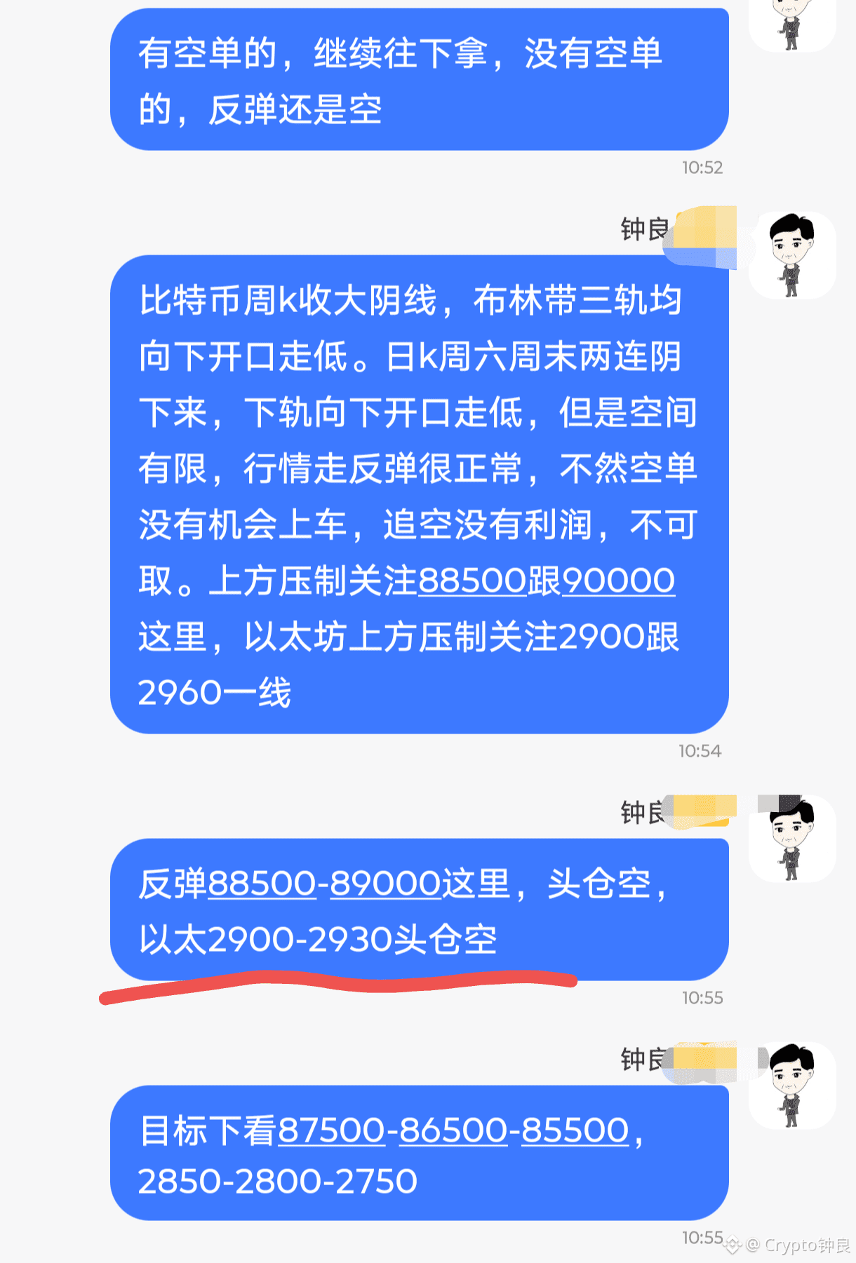 以太坊2930空，刚好给到了机会上车，今天比特币差了点意思啊，88500的空差了一丢丢，目前最高给到88367一线，手上| Crypto钟良
