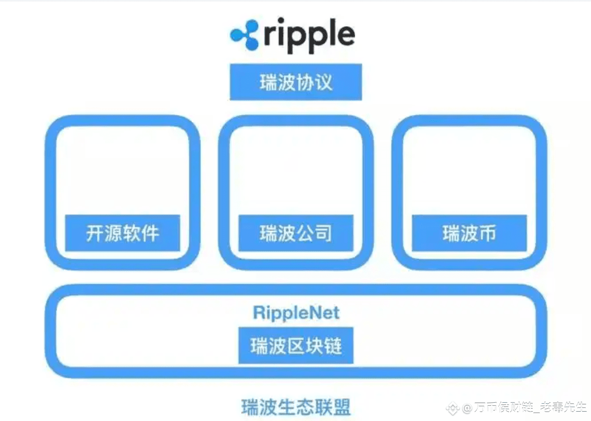 ブラックロックとXRPの件、表面上は直接的な協力がないように見えるが、よく考えると面白い。ブラックロックは数十兆ドルのお | LD老毒先生_万币侯财链  － Binance Square