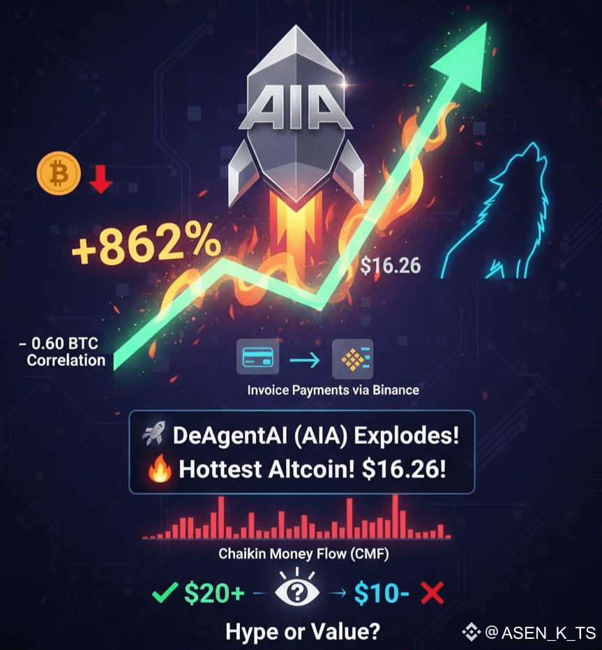 Latest #deagentaia News, Opinions and Feed Today | Binance Square