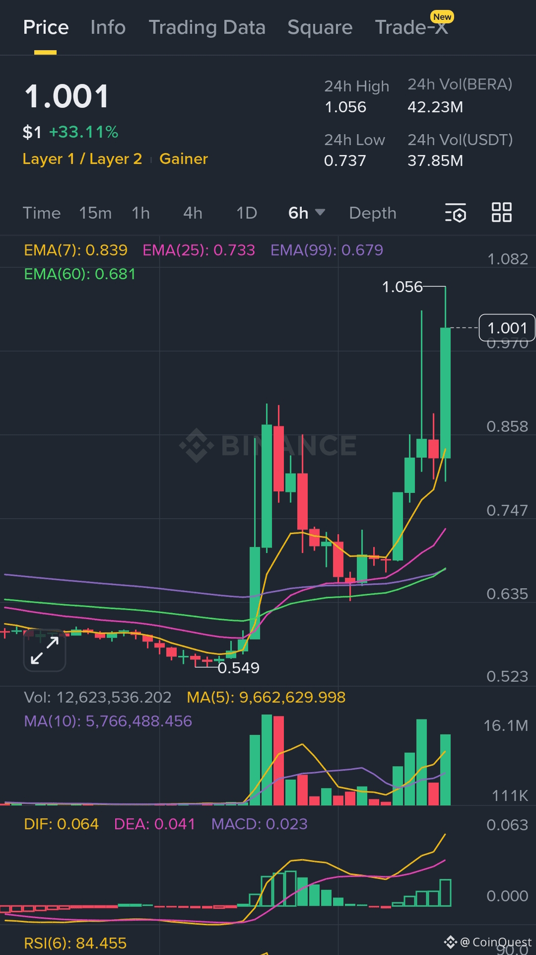 Berachain (BERA) Price Prediction 2026-2031: Yearly Forecast & Market  Outlook | Binance