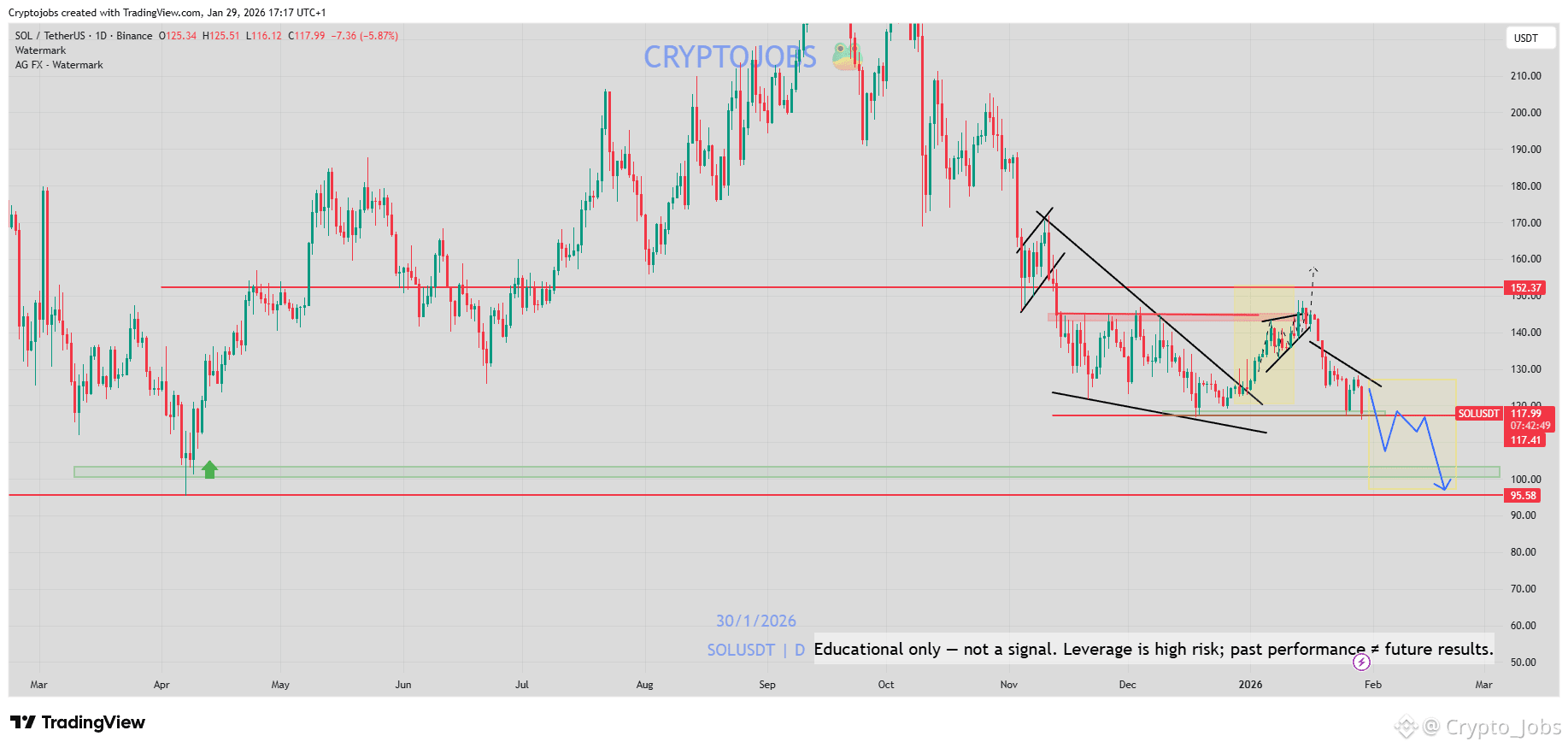 Solana Price Today | SOL to USD Live Price, Market Cap & Chart